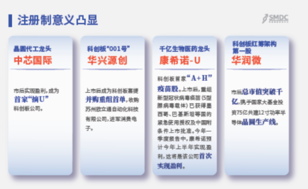 天载配资  科创板开市两周年：长三角力量日益凸显、产业链集群效应显著