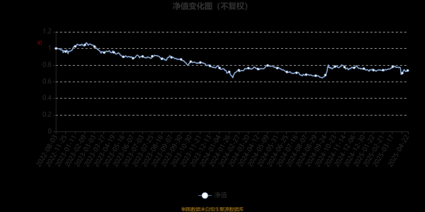展鹏配资 国联兴鸿优选混合A：2025年第一季度利润72.24万元 净值增长率1.87%